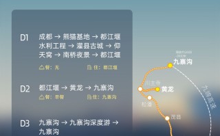 四日游，驰阅千年·御鉴山河 | 九寨沟黄龙都江堰三星堆熊猫基地2至6人精致小团环线