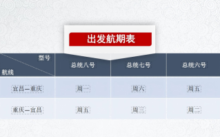 六日游，总统6号游轮武汉到重庆6天5晚游，长江三峡旅游团