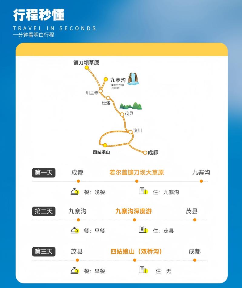 三日游,九寨沟+镰刀坝草原+四姑娘山+爱情海8人纯玩小团西进东出,山花烂漫,成都到九寨沟旅游团-第6张图片-四川省中国青年旅行社官网 四川中青旅 三日游,九寨沟+镰刀坝草原+四姑娘山+爱情海8人纯玩小团西进东出,山花烂漫,成都到九寨沟旅游团-第6张图片-四川省中国青年旅行社官网 四川中青旅