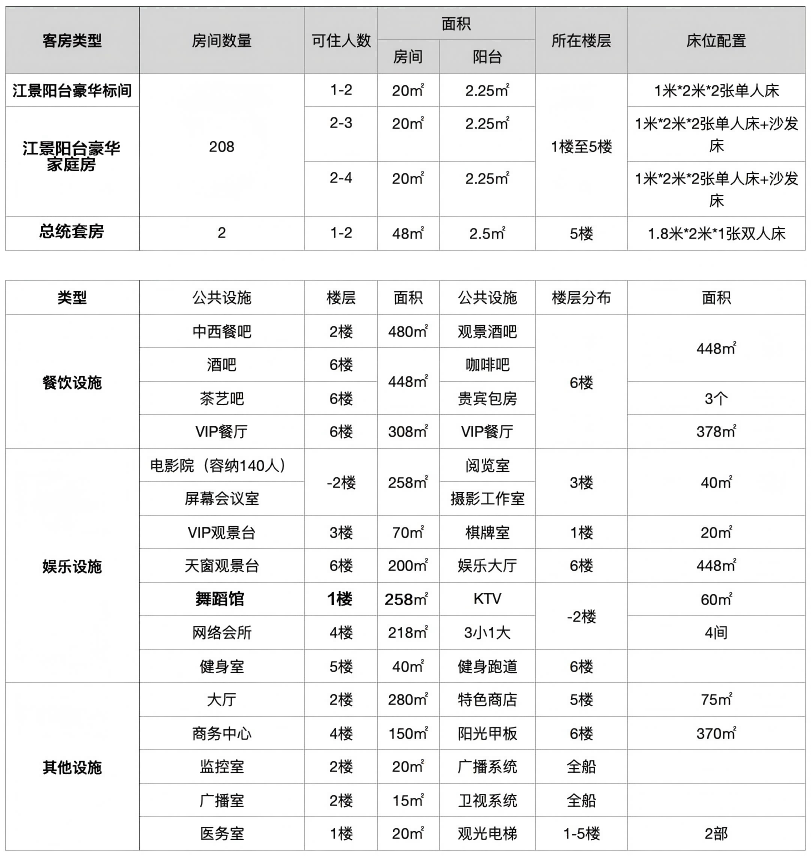 五日游,星际雅典娜号游轮宜昌到重庆5天4晚游,长江三峡旅游团-第14张图片-四川省中国青年旅行社官网 四川中青旅 五日游,星际雅典娜号游轮宜昌到重庆5天4晚游,长江三峡旅游团-第14张图片-四川省中国青年旅行社官网 四川中青旅