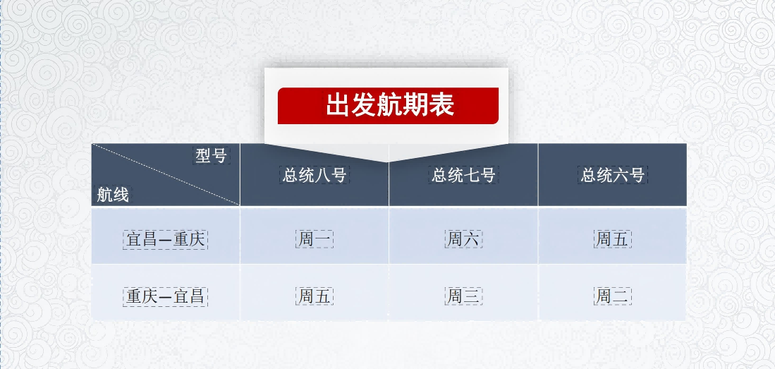 六日游,总统7号游轮重庆到武汉6天5晚游,长江三峡旅游团-第2张图片-四川省中国青年旅行社官网 四川中青旅 六日游,总统7号游轮重庆到武汉6天5晚游,长江三峡旅游团-第2张图片-四川省中国青年旅行社官网 四川中青旅